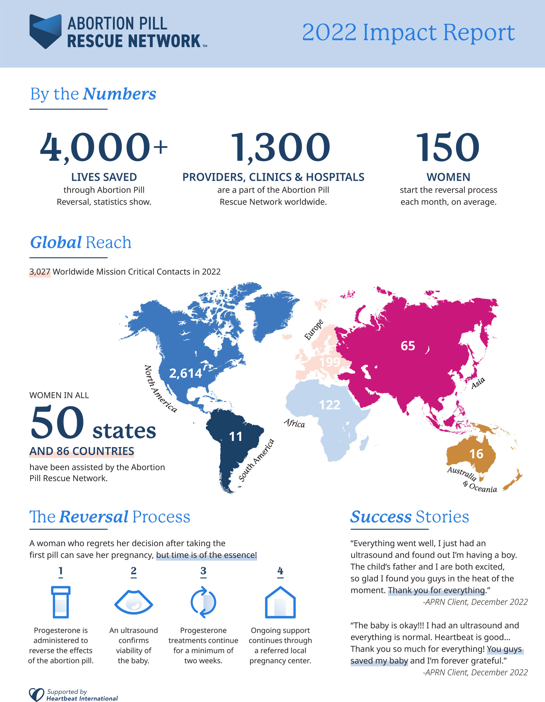 Abortion Pill Revesal Impact Report